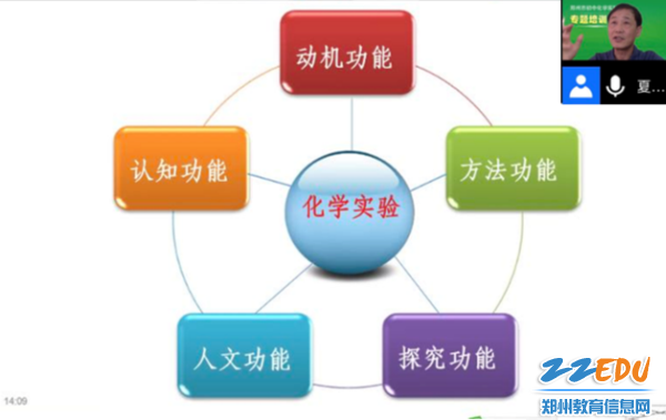 夏建华老师做讲座