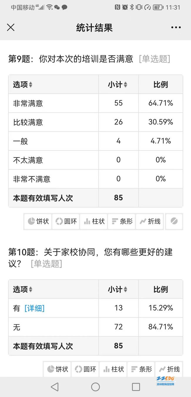 5本次培训满意度调查结果