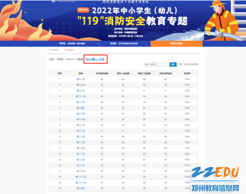 安全教育平台“119专题”完成率100%