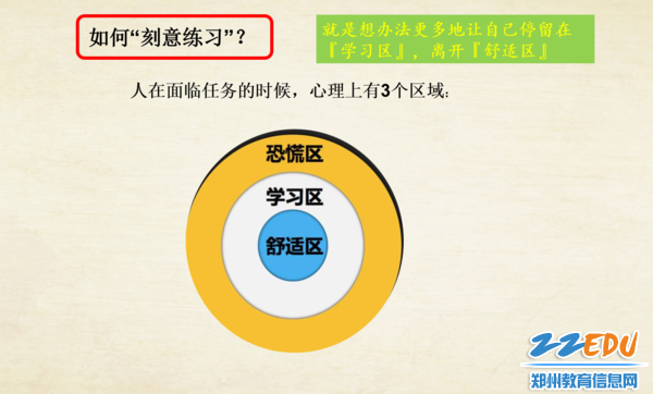 分享心理上的三个区域