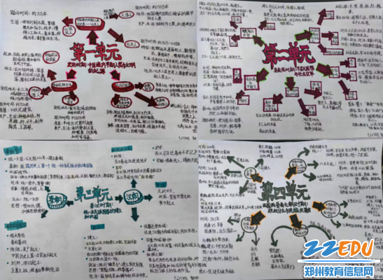 6历史思维导图