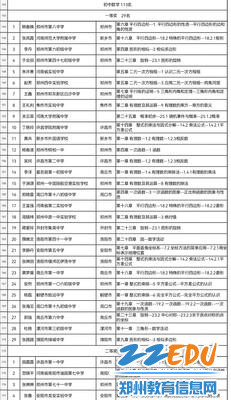 荣获河南省一等奖第一名的好成绩