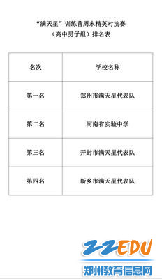 郑州市满天星训练营排名第一