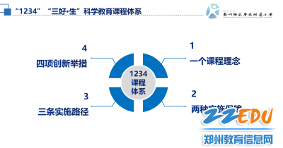 “三好·生”科学教育课程体系