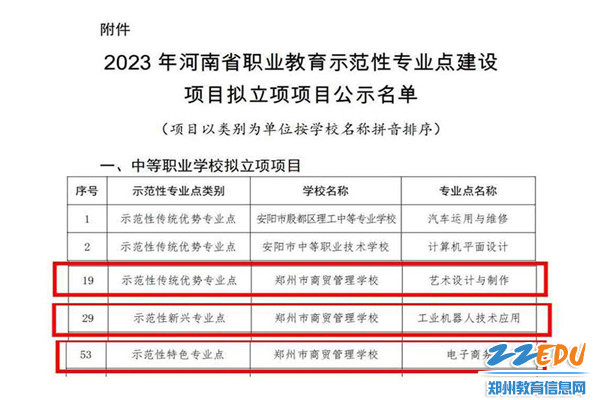 2023年河南省职业教育示范性专业点建设项目拟立项项目名单_副本