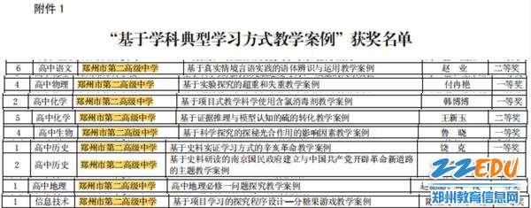 11位教师喜获“基于学科典型学习方式教学案例”奖项