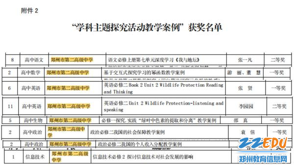 9位教师喜获“学科主题探究活动教学案例”奖项