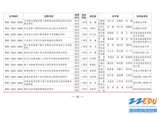 1.李新华老师课题组申报的成果，荣获研究报告类二等奖