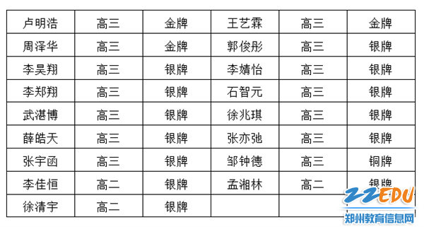 名单