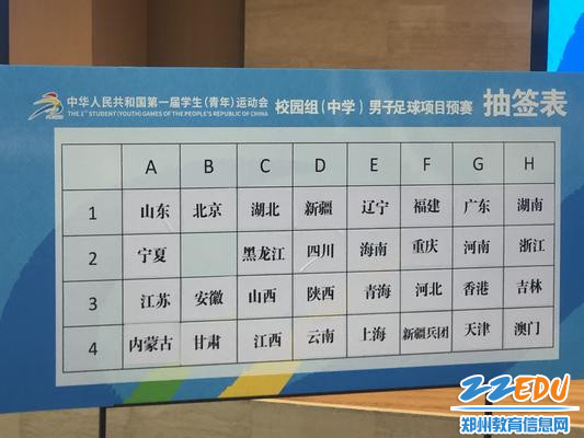 预赛分组抽签结果