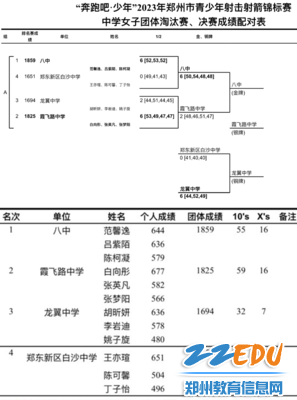 女子团体金牌成绩
