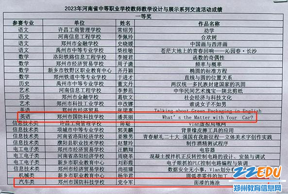 潘英丽老师、党令军老师获一等奖