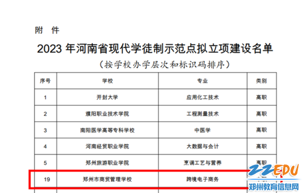 2023年河南省现代学徒制示范点拟立项建设名单