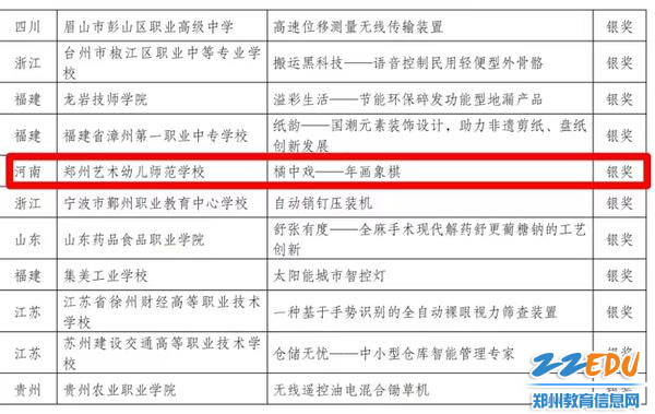 2-郑州艺术幼儿师范学校荣获全国银奖